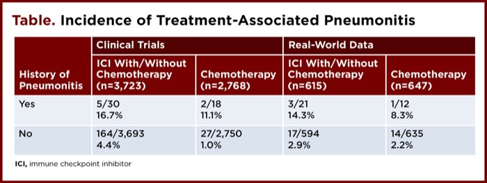 Large Study Sheds Light On Pneumonitis In Nsclc Clinical Oncology News